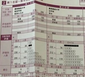 河合塾早慶模試で、PLAN B.の塾生が冊子掲載されました！