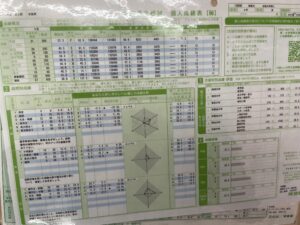 高校2年生 偏差値38 模試