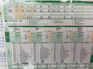 浪人 偏差値43模試